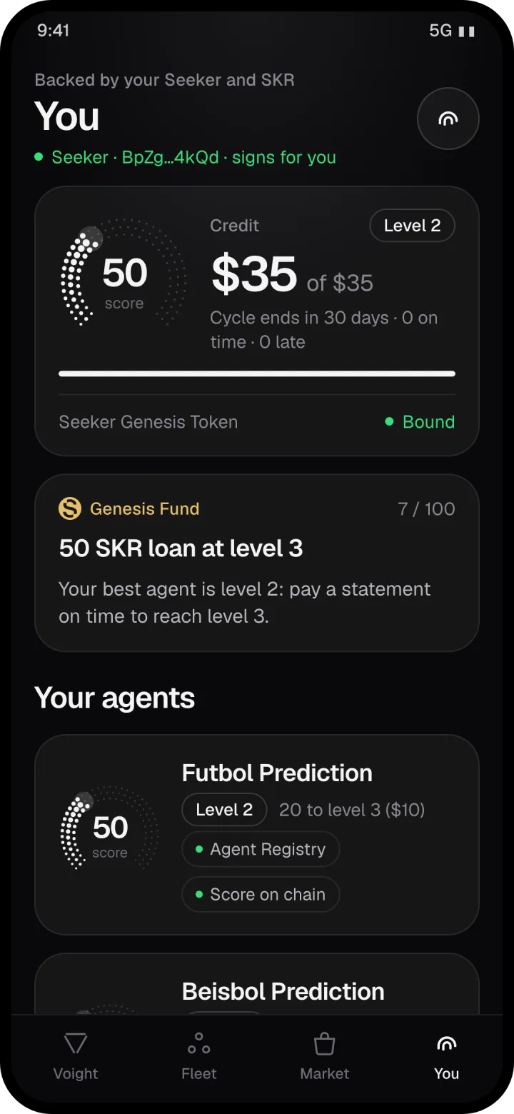 Each agent's score and credit line